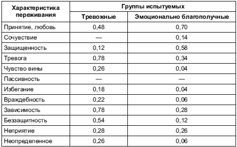 Иллюстрация к книге — Психология тревожности: дошкольный и школьный возраст [Autogen_eBook_id25.jpg]