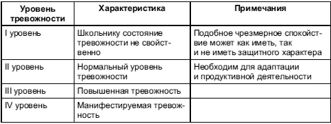 Иллюстрация к книге — Психология тревожности: дошкольный и школьный возраст [Autogen_eBook_id28.jpg]