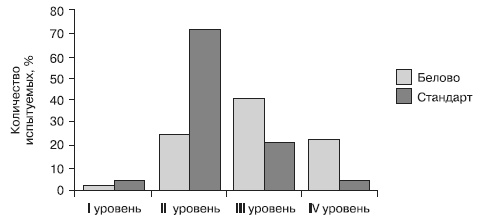 Иллюстрация к книге — Психология тревожности: дошкольный и школьный возраст [Autogen_eBook_id29.jpg]