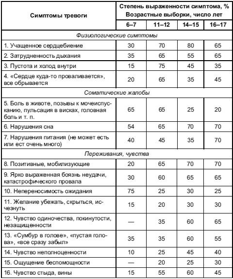 Иллюстрация к книге — Психология тревожности: дошкольный и школьный возраст [Autogen_eBook_id8.jpg]