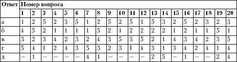 Иллюстрация к книге — Психология неудачника. Тренинг уверенности в себе [i_002.jpg]