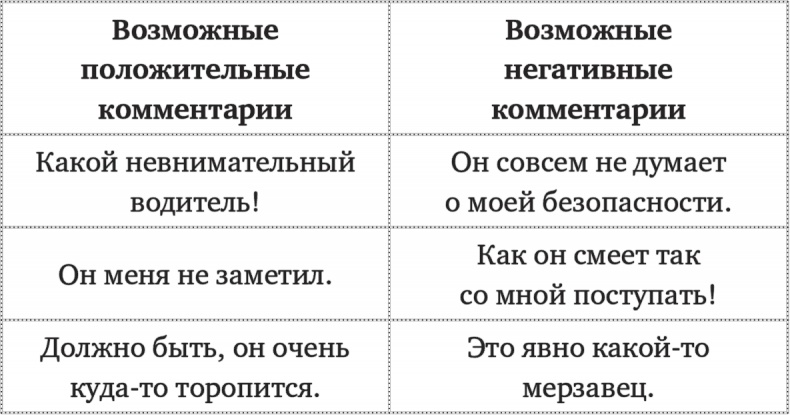 Иллюстрация к книге — Как разговаривать с кем угодно. Уверенное общение в любой ситуации [_1.jpg]