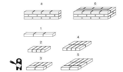 Иллюстрация к книге — Забор, ограда, калитка на дачном участке. Строим своими руками [i_062.jpg]
