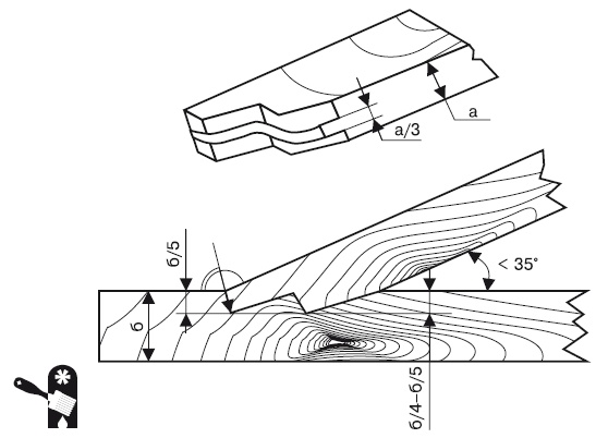 Иллюстрация к книге — Баня, сауна. Строим своими руками [i_042.jpg]