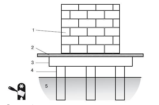 Иллюстрация к книге — Баня, сауна. Строим своими руками [i_059.jpg]