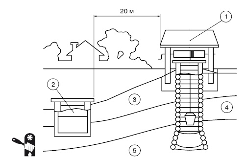 Иллюстрация к книге — Водоснабжение, канализация и отопление загородного дома [i_019.jpg]