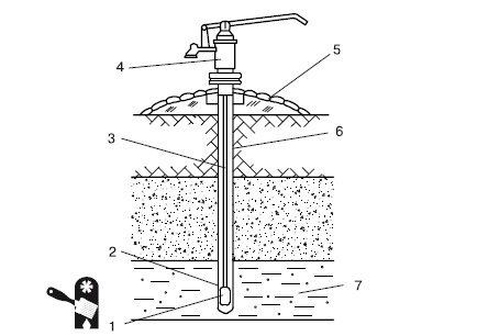 Иллюстрация к книге — Водоснабжение, канализация и отопление загородного дома [i_052.jpg]
