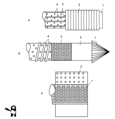 Иллюстрация к книге — Водоснабжение, канализация и отопление загородного дома [i_053.jpg]