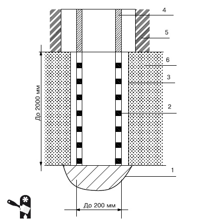 Иллюстрация к книге — Водоснабжение, канализация и отопление загородного дома [i_058.jpg]