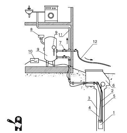 Иллюстрация к книге — Водоснабжение, канализация и отопление загородного дома [i_062.jpg]