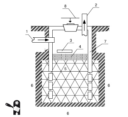 Иллюстрация к книге — Водоснабжение, канализация и отопление загородного дома [i_069.jpg]