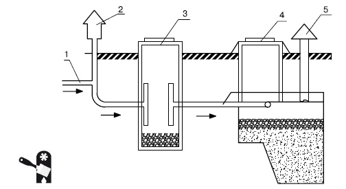 Иллюстрация к книге — Водоснабжение, канализация и отопление загородного дома [i_070.jpg]
