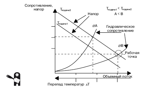 Иллюстрация к книге — Водоснабжение, канализация и отопление загородного дома [i_077.jpg]