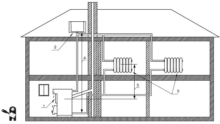 Иллюстрация к книге — Водоснабжение, канализация и отопление загородного дома [i_078.jpg]
