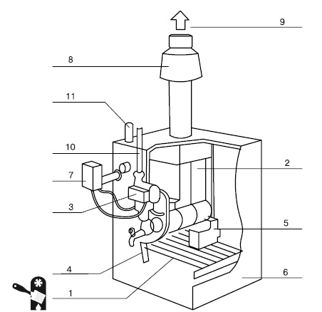 Иллюстрация к книге — Водоснабжение, канализация и отопление загородного дома [i_090.jpg]