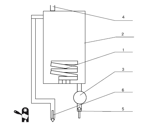 Иллюстрация к книге — Водоснабжение, канализация и отопление загородного дома [i_101.jpg]