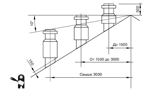 Иллюстрация к книге — Водоснабжение, канализация и отопление загородного дома [i_126.jpg]