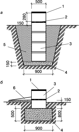 Иллюстрация к книге — Гараж. Строим своими руками [i_015.jpg]