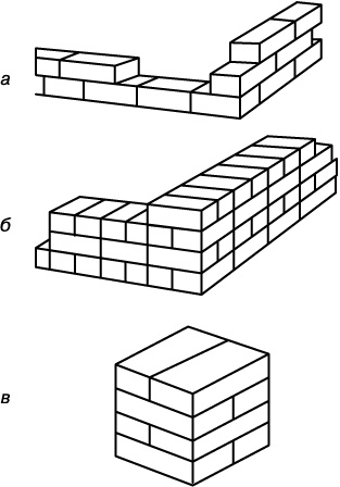 Иллюстрация к книге — Гараж. Строим своими руками [i_017.jpg]