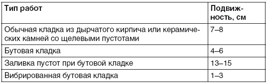 Иллюстрация к книге — Гараж. Строим своими руками [i_022.jpg]
