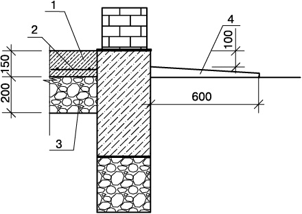 Иллюстрация к книге — Гараж. Строим своими руками [i_027.jpg]