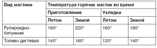 Иллюстрация к книге — Гараж. Строим своими руками [i_039.jpg]
