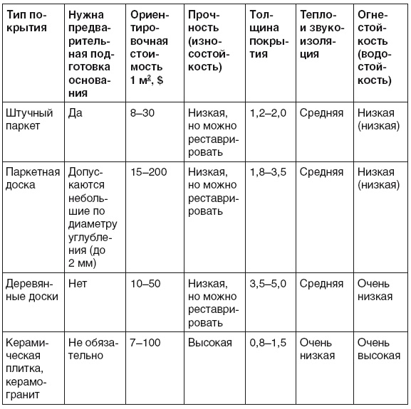 Иллюстрация к книге — Все о плитке. Укладка своими руками [i_002.jpg]