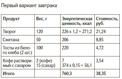 Иллюстрация к книге — Вкус жизни [i_023.jpg]