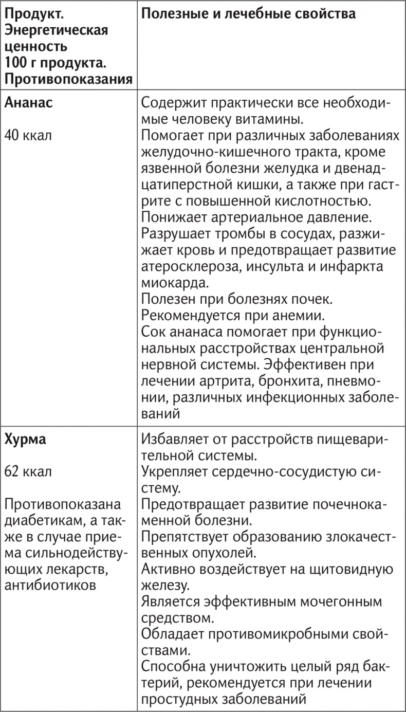 Иллюстрация к книге — Вкус жизни [i_031.jpg]