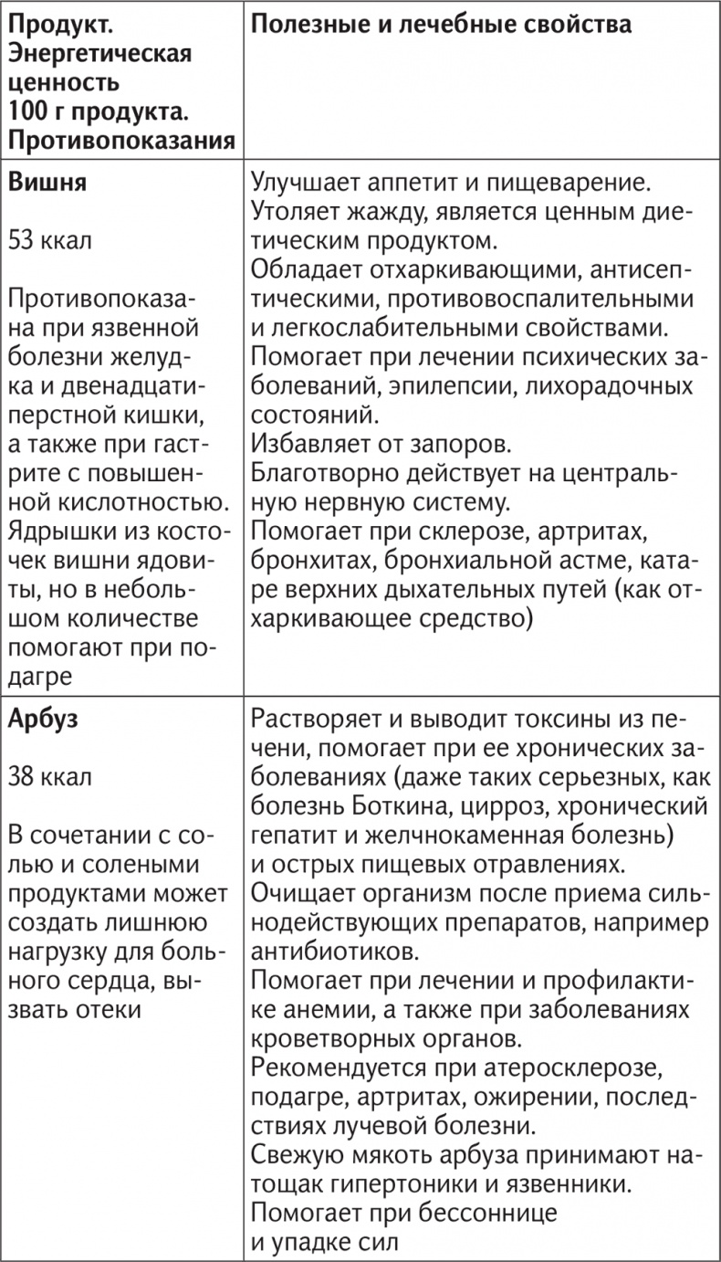 Иллюстрация к книге — Вкус жизни [i_034.jpg]