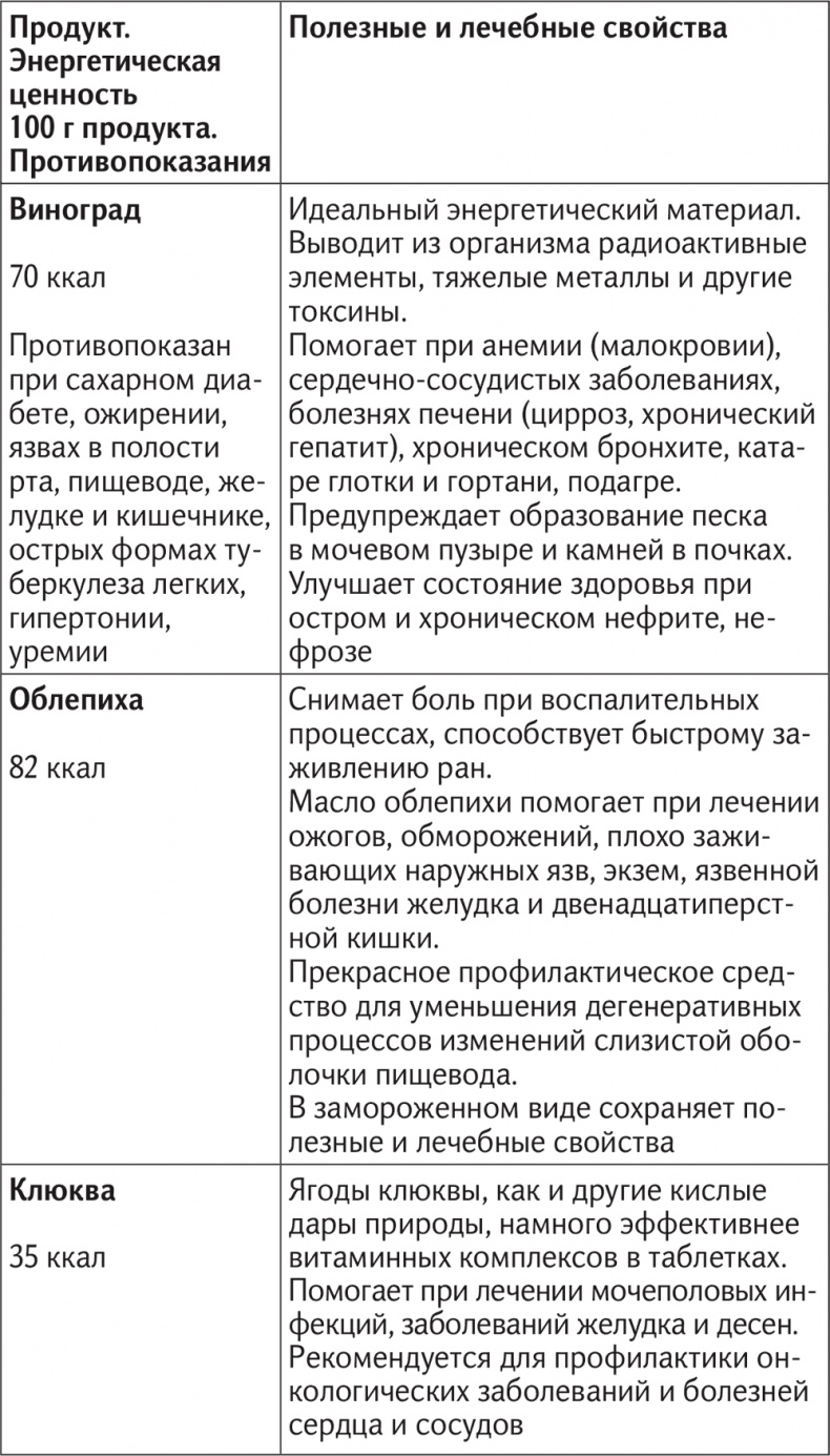 Иллюстрация к книге — Вкус жизни [i_035.jpg]