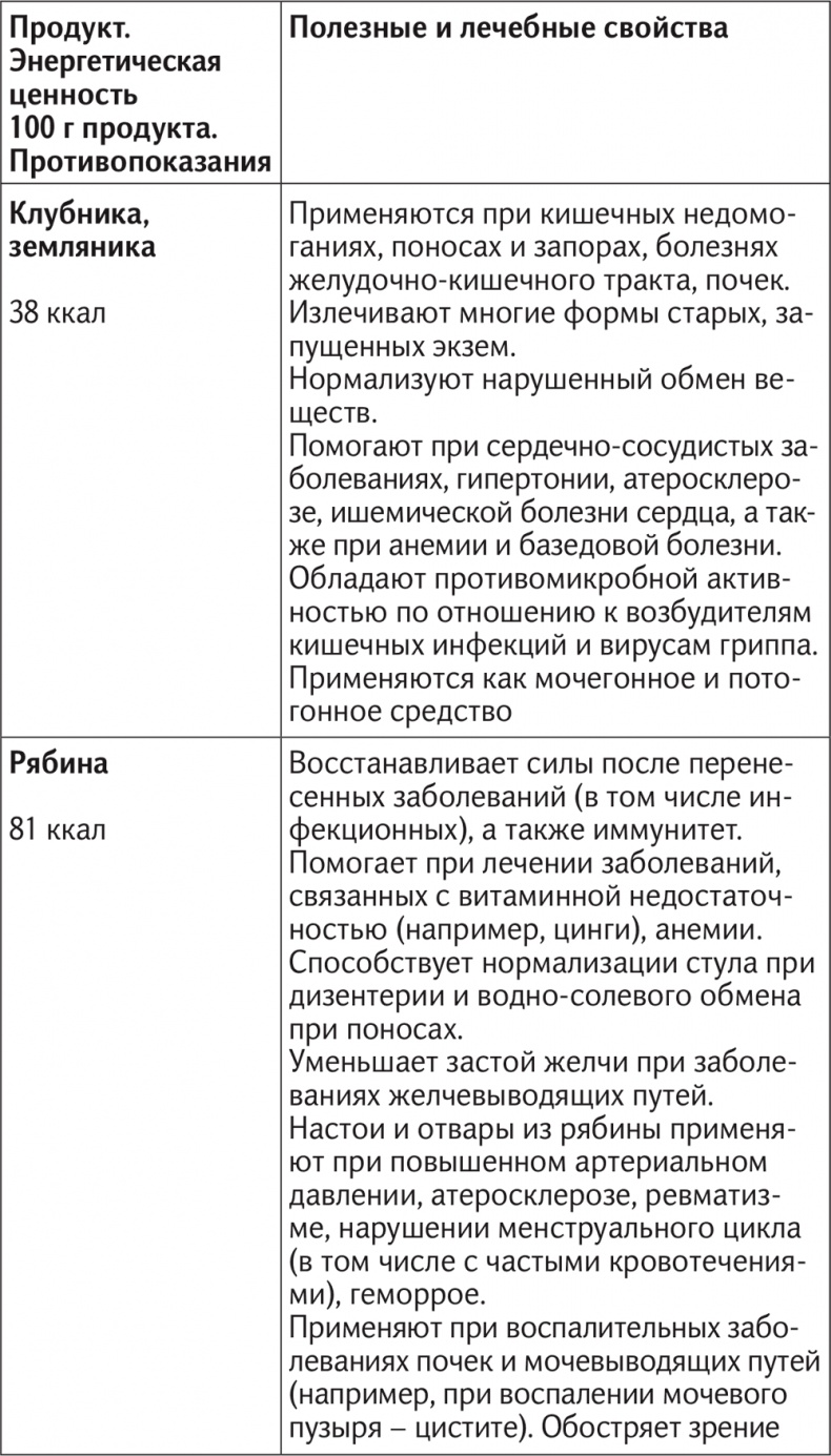 Иллюстрация к книге — Вкус жизни [i_036.jpg]