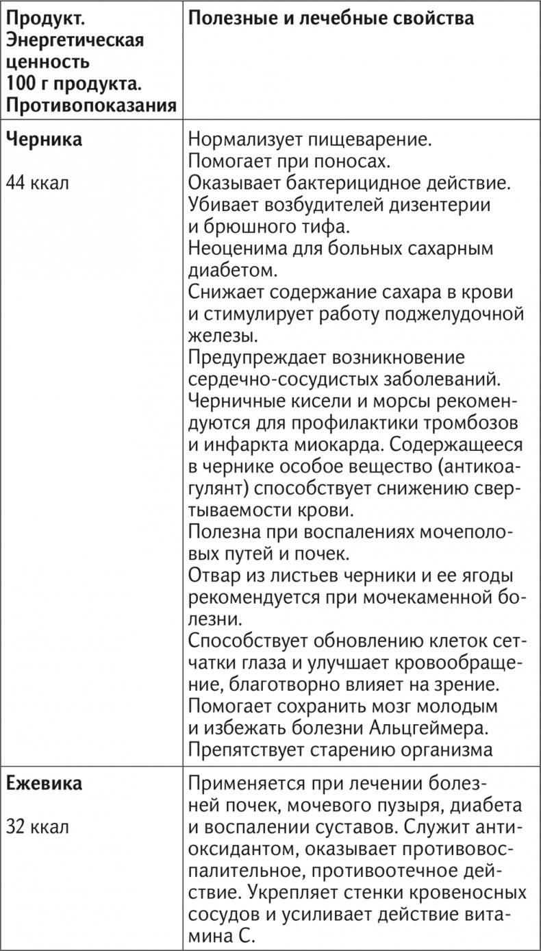 Иллюстрация к книге — Вкус жизни [i_037.jpg]