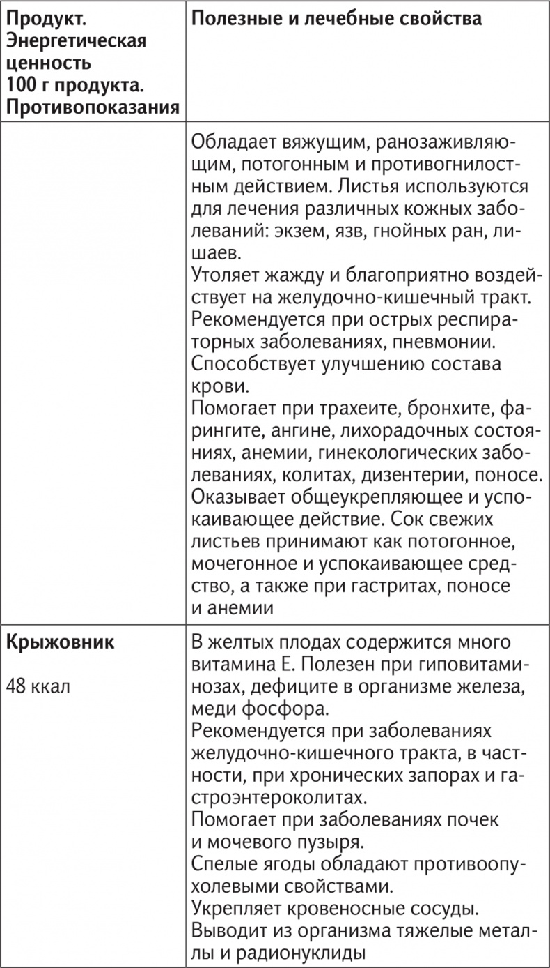 Иллюстрация к книге — Вкус жизни [i_038.jpg]