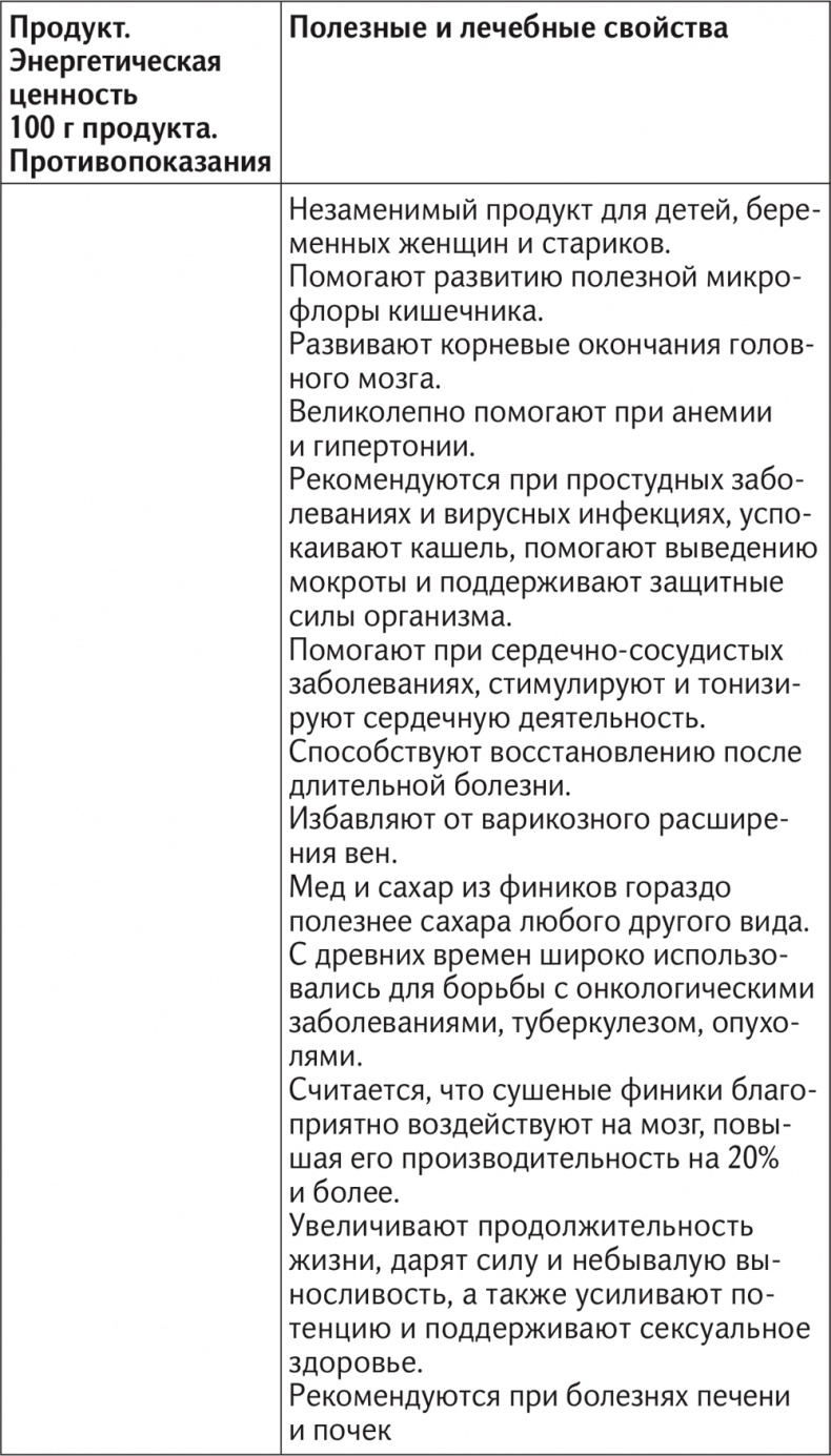 Иллюстрация к книге — Вкус жизни [i_040.jpg]