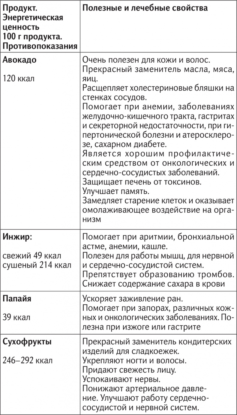 Иллюстрация к книге — Вкус жизни [i_042.jpg]