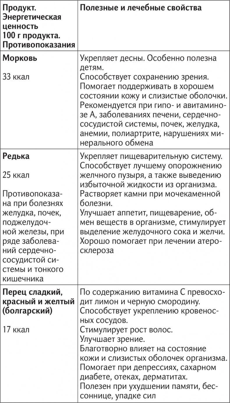 Иллюстрация к книге — Вкус жизни [i_048.jpg]