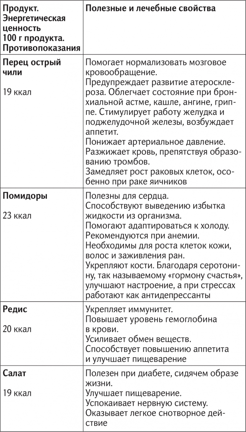 Иллюстрация к книге — Вкус жизни [i_049.jpg]