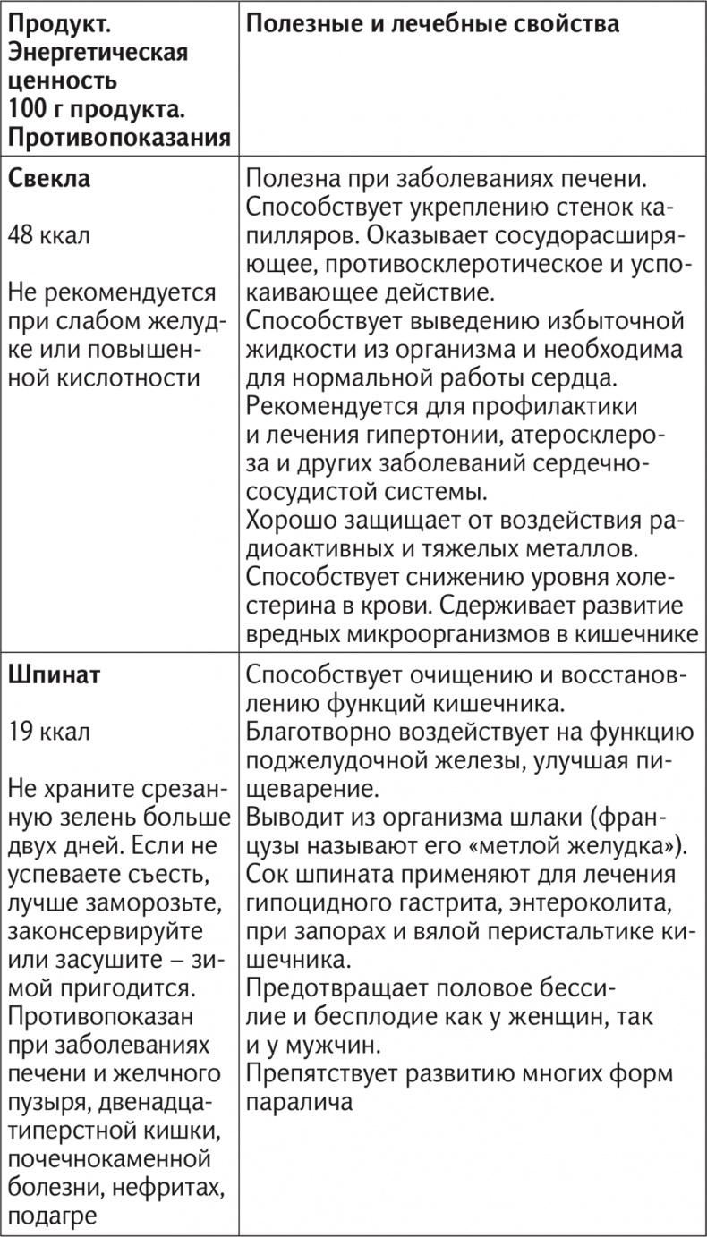 Иллюстрация к книге — Вкус жизни [i_050.jpg]