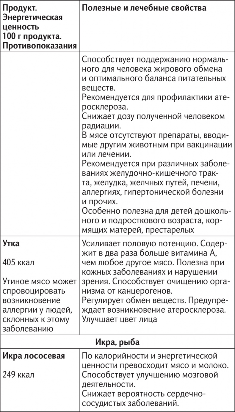 Иллюстрация к книге — Вкус жизни [i_058.jpg]