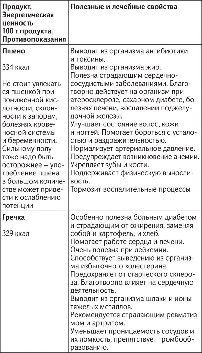 Иллюстрация к книге — Вкус жизни [i_065.jpg]