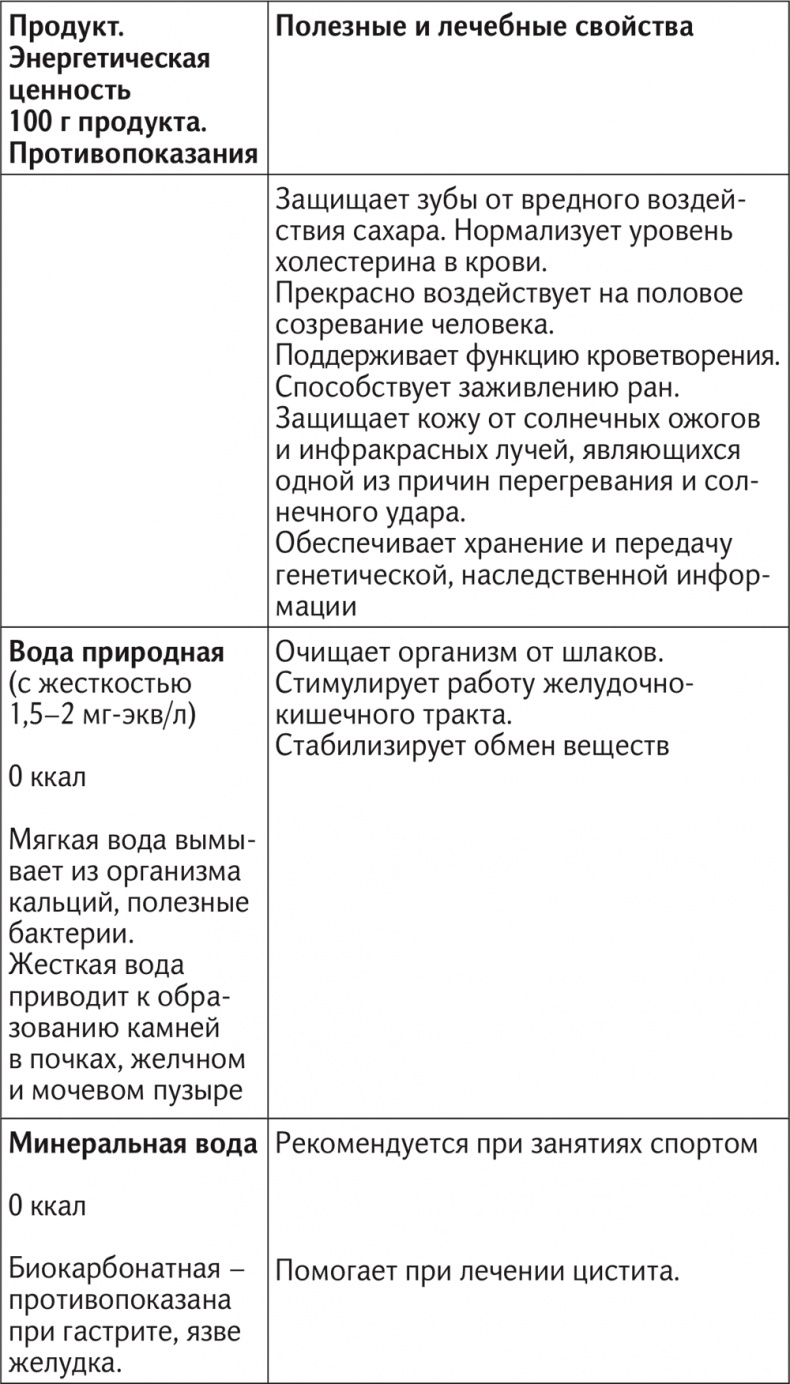 Иллюстрация к книге — Вкус жизни [i_070.jpg]