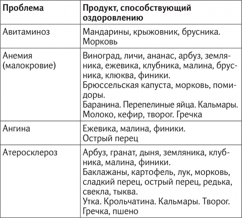 Иллюстрация к книге — Вкус жизни [i_073.jpg]