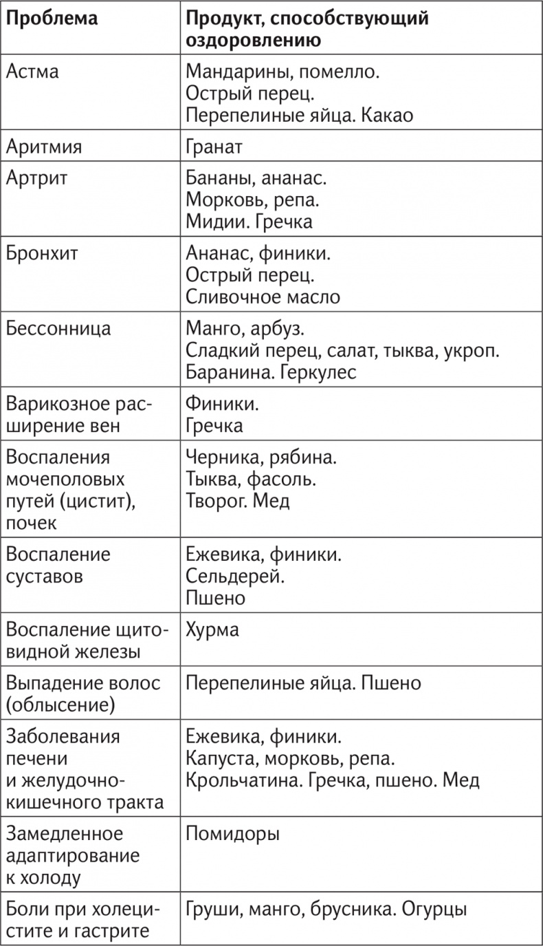 Иллюстрация к книге — Вкус жизни [i_074.jpg]