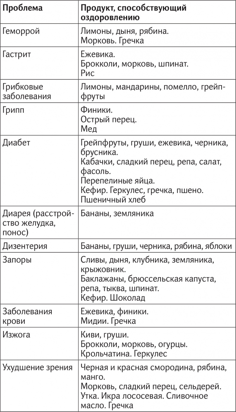 Иллюстрация к книге — Вкус жизни [i_075.jpg]