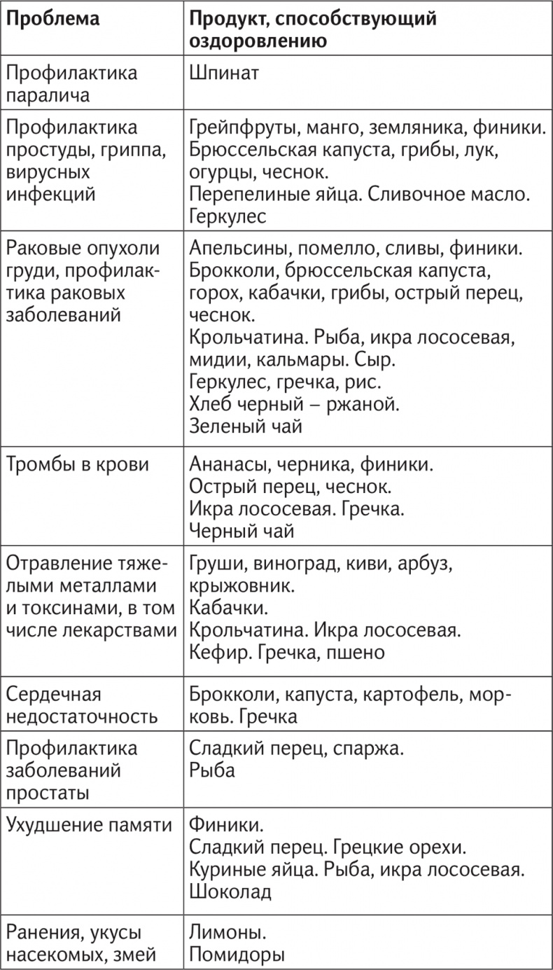 Иллюстрация к книге — Вкус жизни [i_079.jpg]