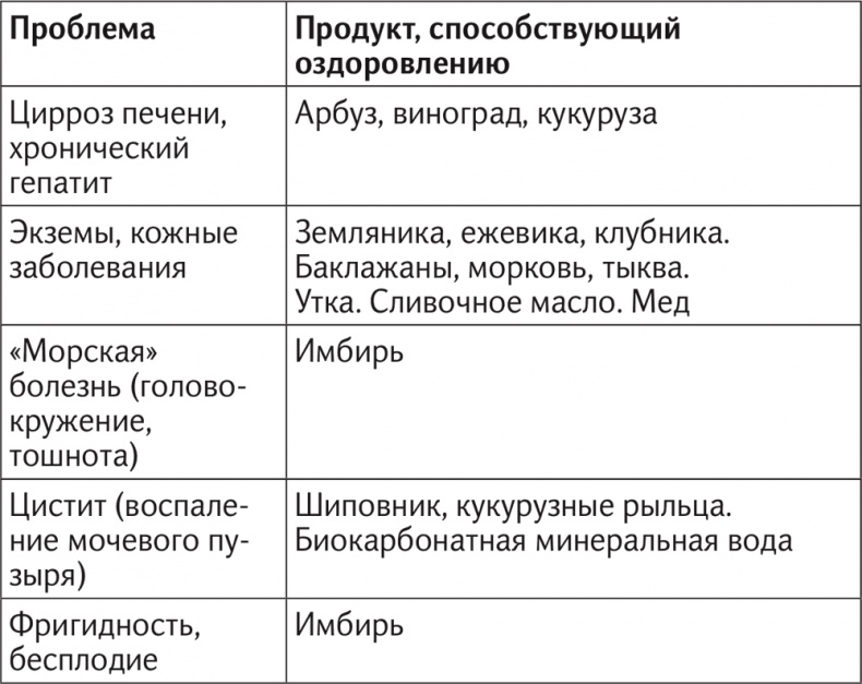 Иллюстрация к книге — Вкус жизни [i_080.jpg]