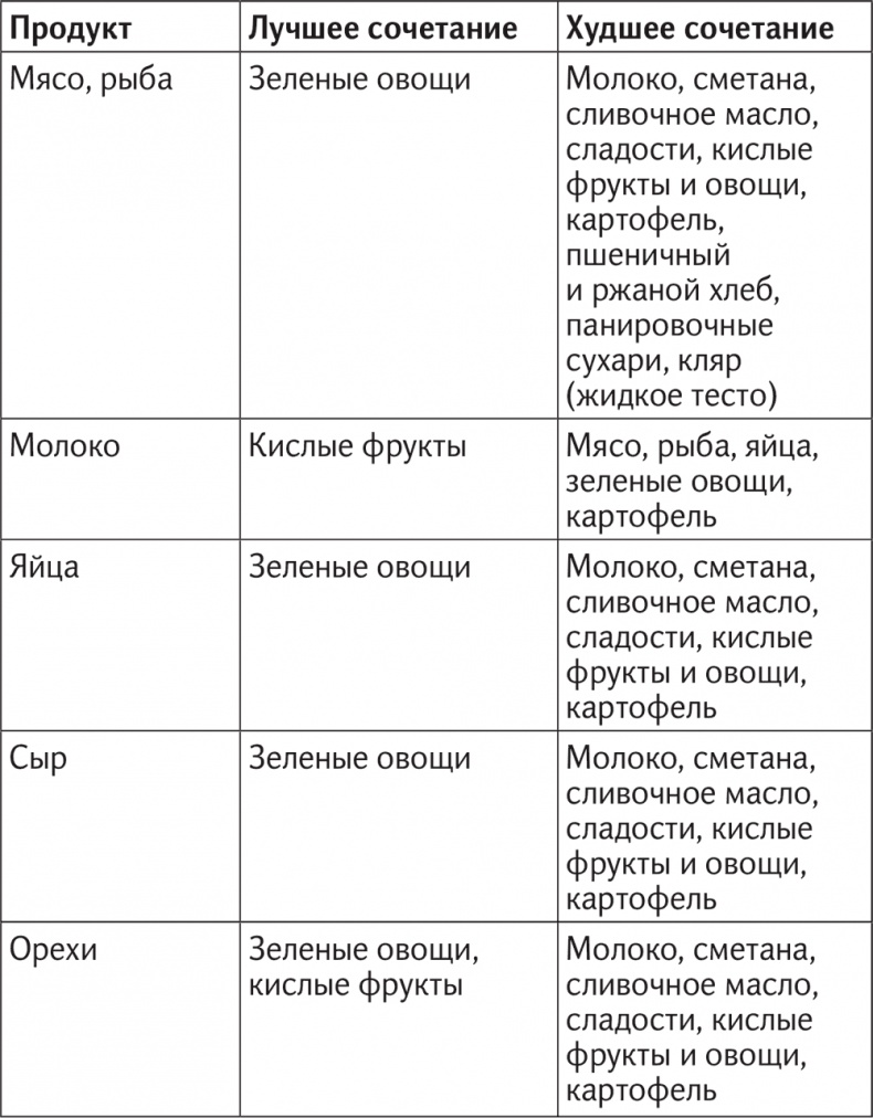 Иллюстрация к книге — Вкус жизни [i_081.jpg]