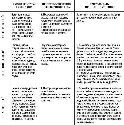 Иллюстрация к книге — Моя программа стройности [Autogen_eBook_id45.jpg]