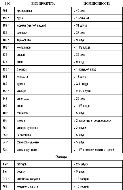 Иллюстрация к книге — Моя программа стройности [Autogen_eBook_id53.jpg]